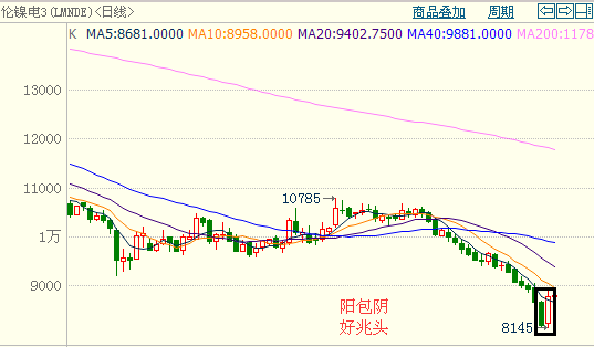 鎳價反彈—永穗不銹鋼資訊