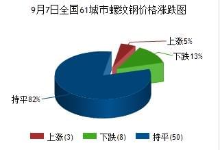 9.7不銹鋼材行情圖.jpg