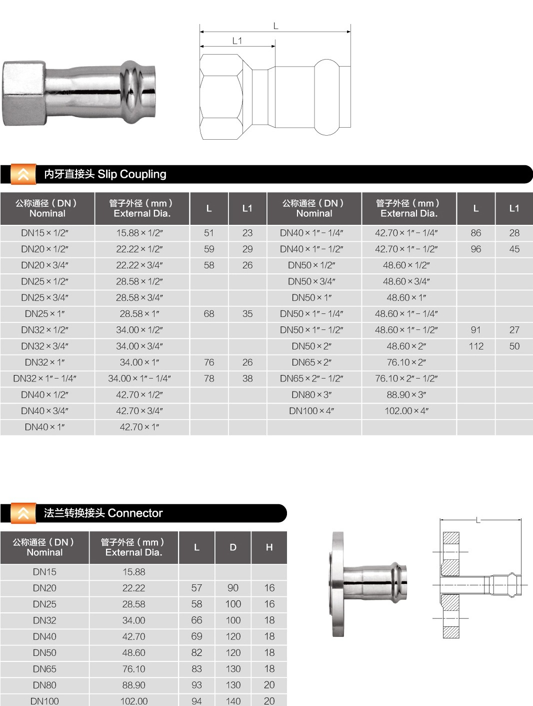 內(nèi)牙直通和法蘭座規(guī)格表.jpg 內(nèi)牙直通和法蘭座規(guī)格表.jpg