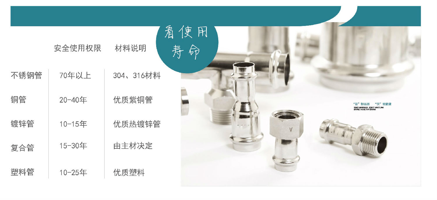 生活直飲水時(shí)代，不銹鋼水管的時(shí)代！你準(zhǔn)備好了嗎？