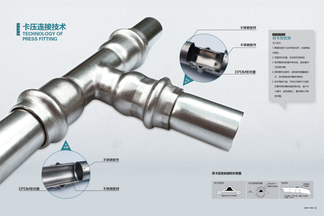 雙卡壓管件效果圖.png 雙卡壓管件效果圖.png